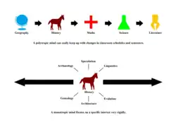 The differences between polytropism and monotropism