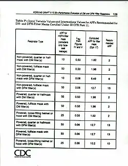 Table of final APFs for Part 11