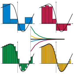 Riemann sum convergence