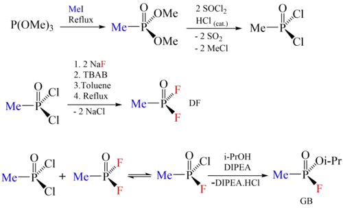 An example of "di-di" process using arbitrary reagents.
