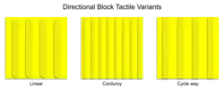 Diagrams of paving blocks with sparse parallel lines, dense parallel lines, and sparse parallel lines that extend all the way to either end