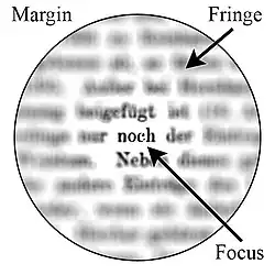 The spotlight model of attention