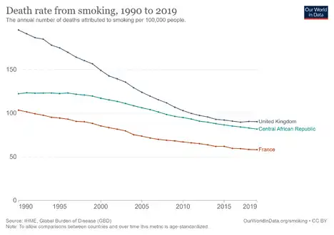 The number of deaths attributed to smoking per 100,000 people in 2017[75]