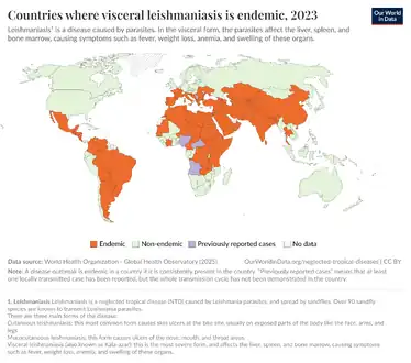 Visceral leishmaniasis in 2023[102]