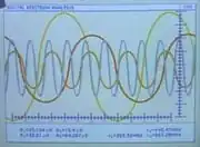 Fourier spectral analysis