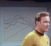 Graph in Vanderberg's office