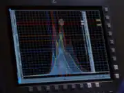 Power utilization curve