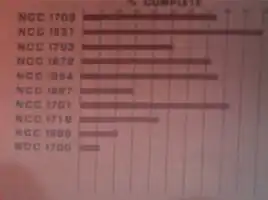 Starbase 11 ship chart