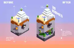 3D biome distribution