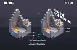Changes to ore distribution and introduction of ore veins