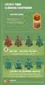 Instructional poster showing how to build a copper golem in Minecraft, its oxidation stages, and a tip for preserving its look.