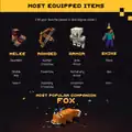 In the second anniversary infographic, the fox was revealed the be the most popular companion.