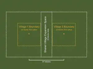 Shows the distance between beds necessary to establish two distinct villages.