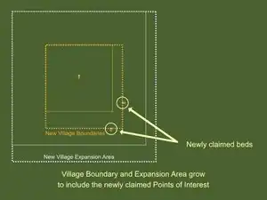 A village expands its borders to include new claimed points of interest outside its boundaries.