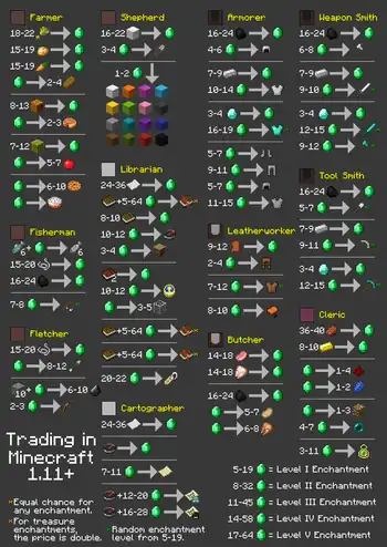 Old trades in table.