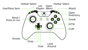 Default Xbox controller diagram