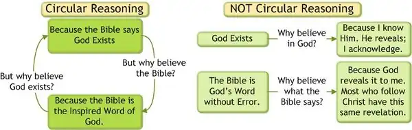 Circular Reasoning.jpg