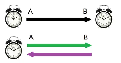 Clock convention.png