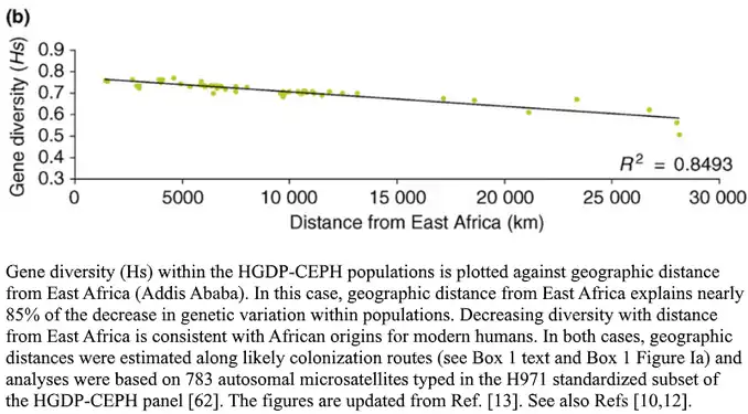 Handley Distance from East Africa.png