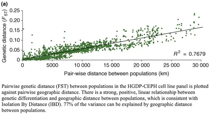 Handley Pair-Wise Distance Between Populations.png