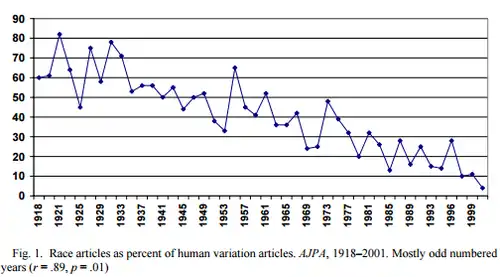Lieberman 2003 Race Publications.png