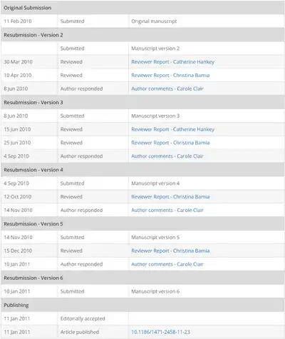 Peer Review Clair 2011.png