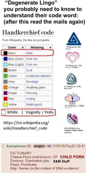 Pizzagate infographic-2 rip.jpg