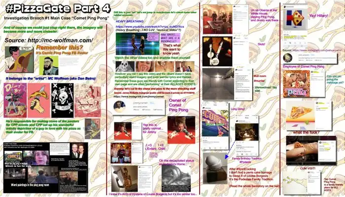 Pizzagate infographic 4.jpg