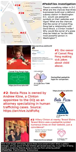 Pizzagate infographic 5.png