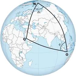 A globe, with a spherical triangle connecting Mecca, the North Pole, and Yogyakarta