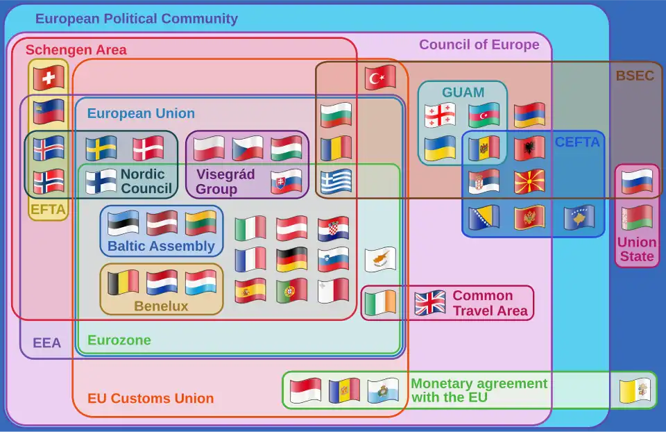Supranational European Bodies.svg