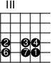 \version "2.14.2"
\markup
\override #'(fret-diagram-details . ( (number-type . roman-upper)
(finger-code . in-dot) (orientation . landscape))) {
\fret-diagram #"s:2;f:1;
4-3-2;4-5-3;4-6-4;
5-3-6;5-5-7;5-6-1;"
}
\paper{
indent=0\mm
line-width=180\mm
oddFooterMarkup=##f
oddHeaderMarkup=##f
bookTitleMarkup = ##f
scoreTitleMarkup = ##f}