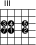 \version "2.14.2"
\markup
\override #'(fret-diagram-details . ( (number-type . roman-upper)
(finger-code . in-dot) (orientation . landscape))) {
\fret-diagram #"s:2;f:1;
3-3-3;3-4-4;3-6-5;
4-3-7;4-4-1;4-6-2;"
}
\paper{
indent=0\mm
line-width=180\mm
oddFooterMarkup=##f
oddHeaderMarkup=##f
bookTitleMarkup = ##f
scoreTitleMarkup = ##f}