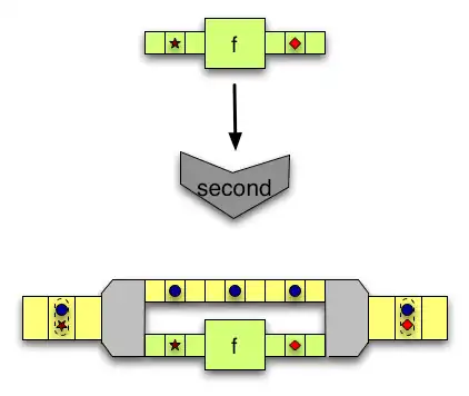 second, conversely, takes two inputs but only modifies the second.
