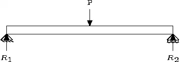 Simple Beam with Reactions