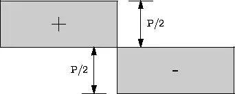 Shear Diagram