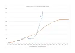Beijing Metro ridership