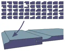 The "lip" (= outer edge of the frame)