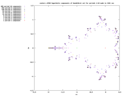 Example image with code showing importance of precision in solving equations
