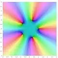 complex color plot of the function '"`UNIQ--postMath-00000020-QINU`"' in the complex plane