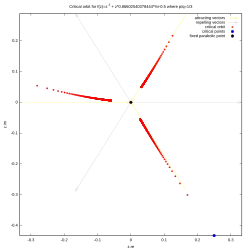period 3 parabolic orbit