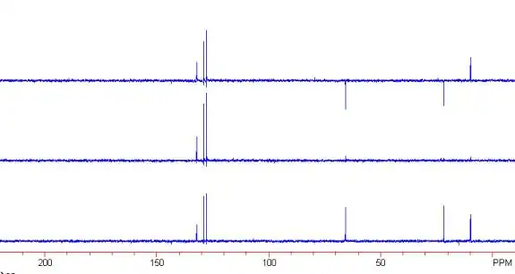 13C NMR spectra of propyl benzoate