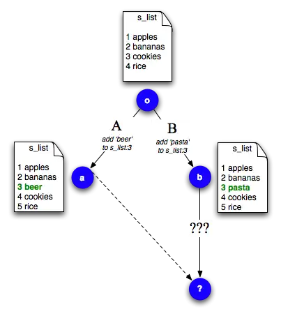 Arjan and Ganesh's patches conflict