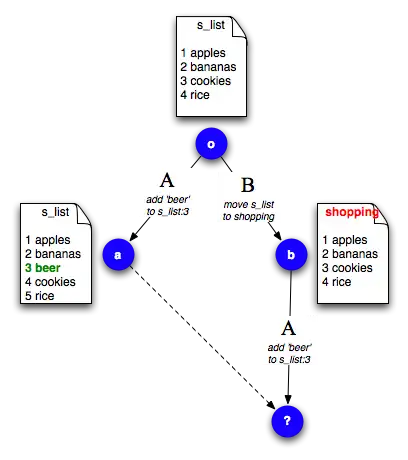Ganesh attempts to pull from Arjan