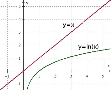 Dct-Inequality-example-plot