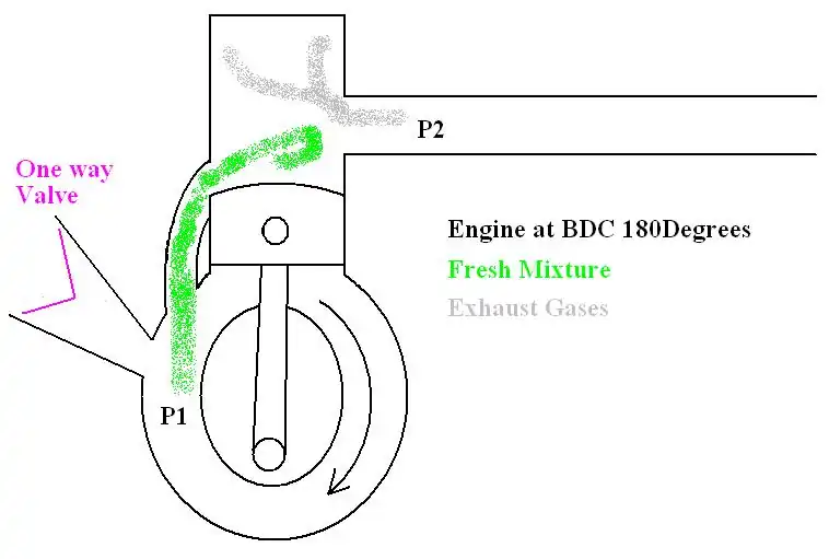Schematic of two-stroke engine with straight pipe