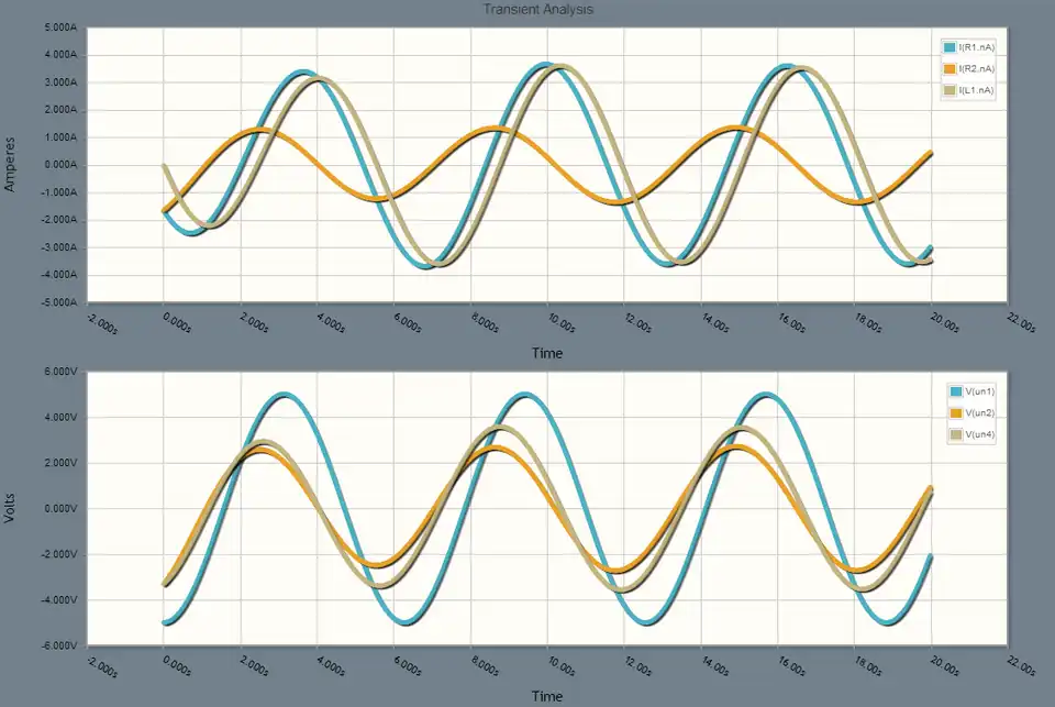 example 11 in wikibook circuit theory .. complex 2R L C current and voltage source circuit .. this is the circuit lab simulation