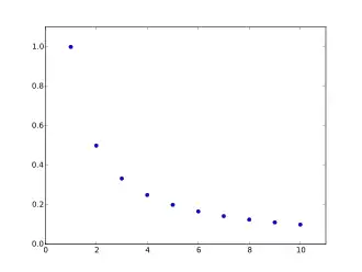 The harmonic sequence defined by '"`UNIQ--postMath-00000028-QINU`"', takes discrete values.