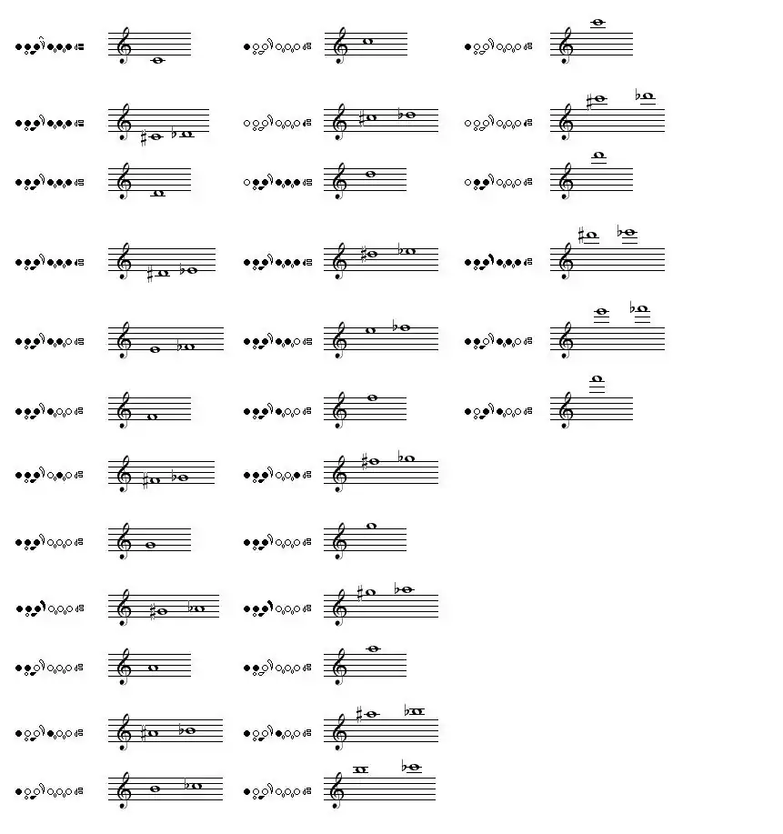 Fingering chart for flute.