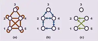 Gaifman graph example